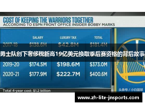 勇士队创下奢侈税新高19亿美元换取季后赛资格的背后故事