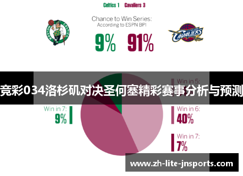 竞彩034洛杉矶对决圣何塞精彩赛事分析与预测